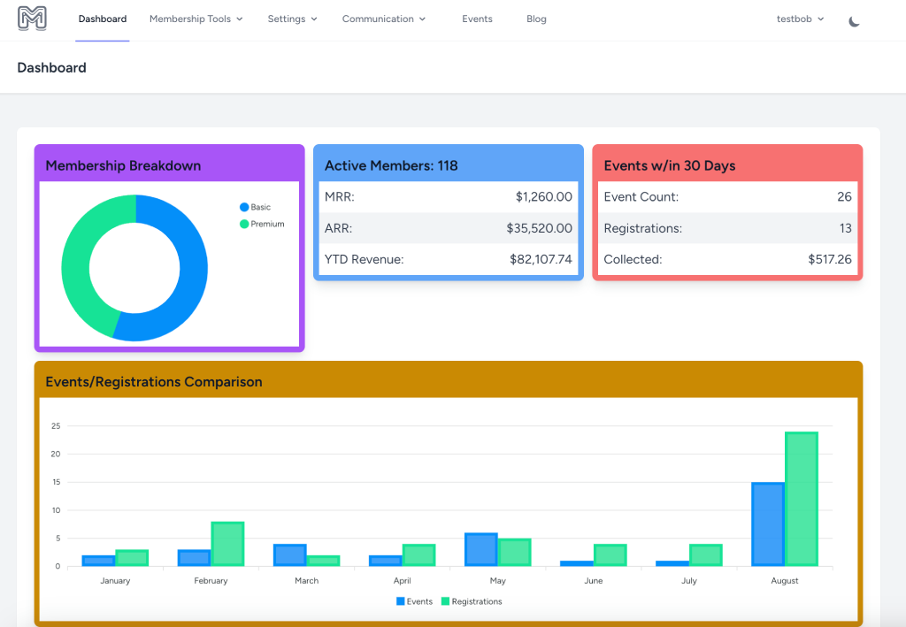Instant Data From Dashboard