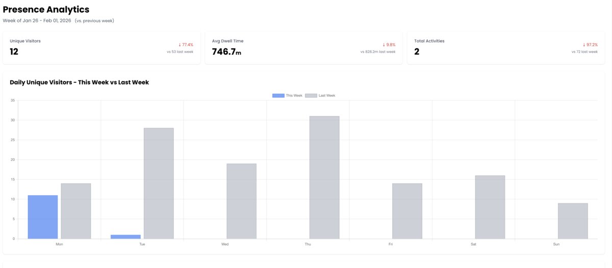 24/7 Access Control System