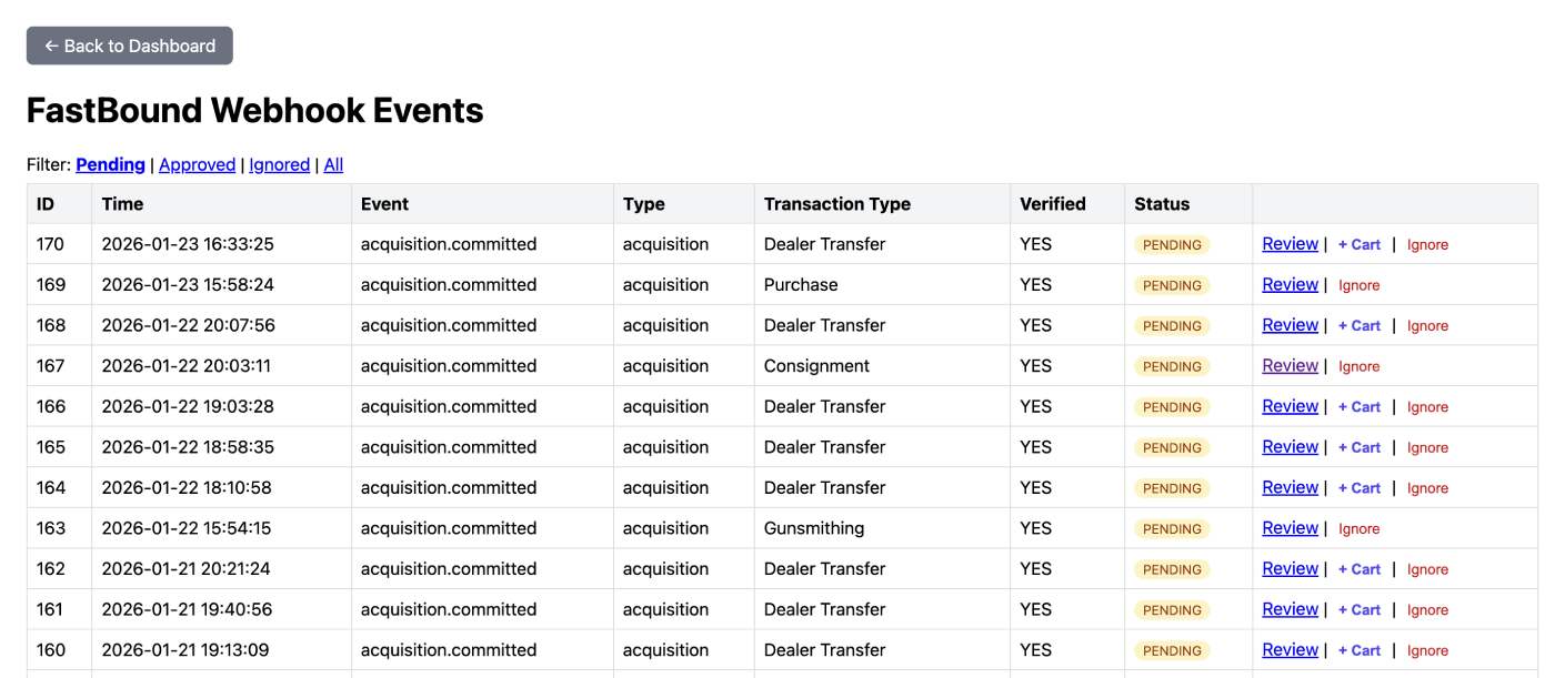 FastBound Integration
